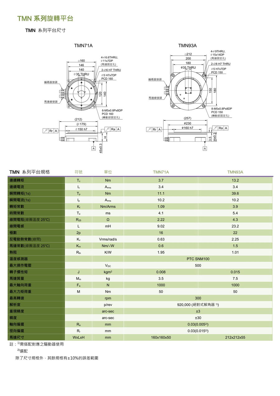 福建TMN旋轉平台-2