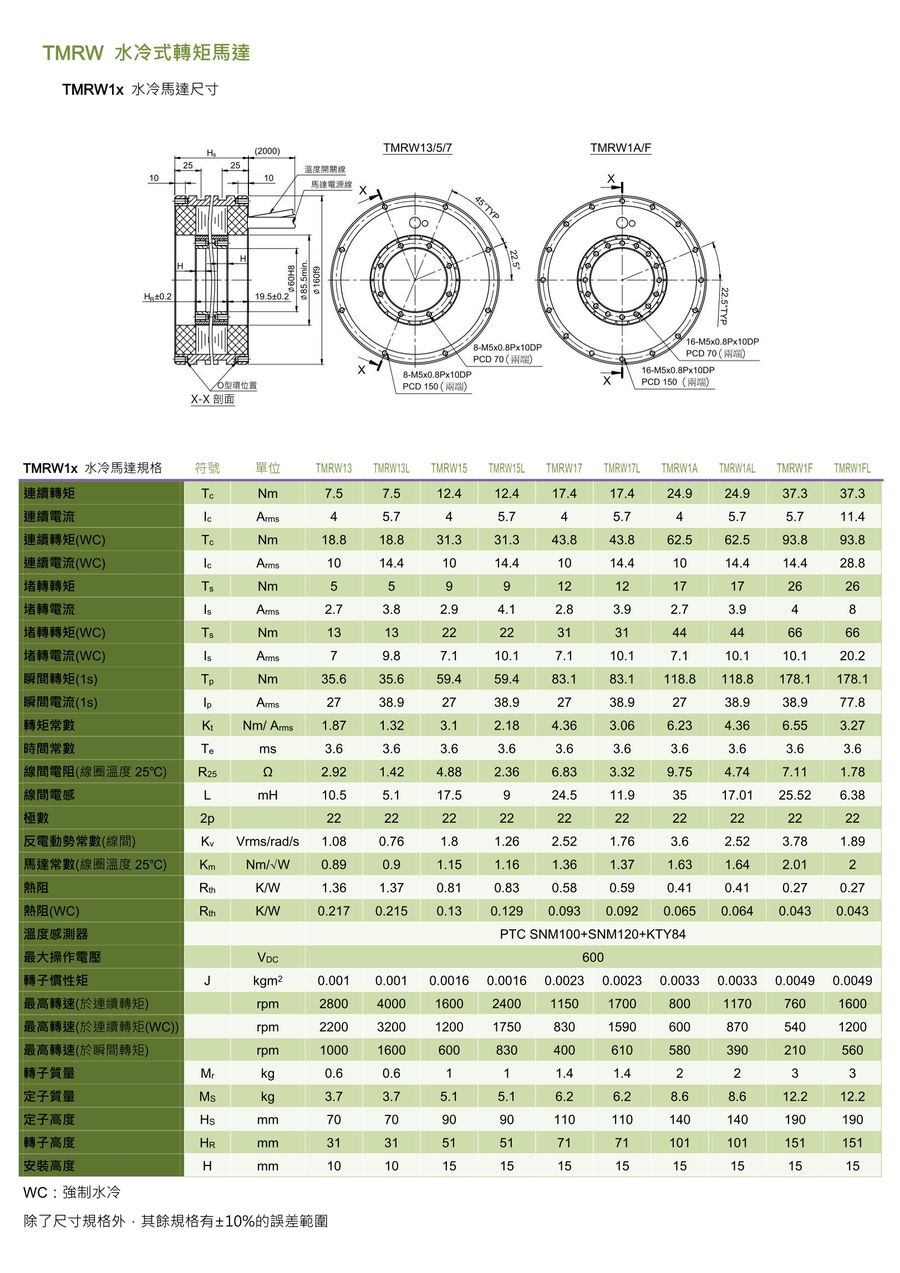 阳泉TMRW水冷式轉矩馬達