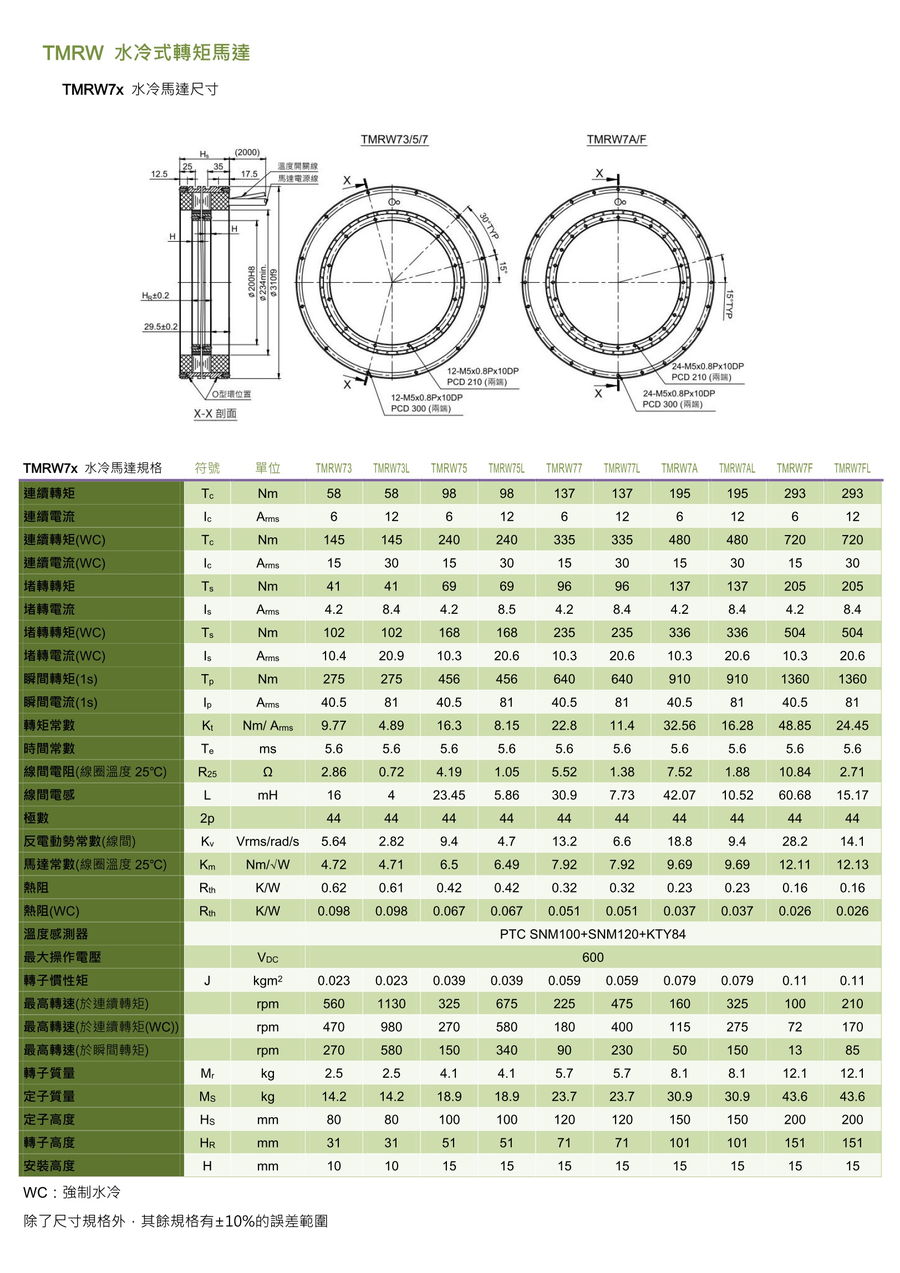 阳泉TMRW水冷式轉矩馬達-4