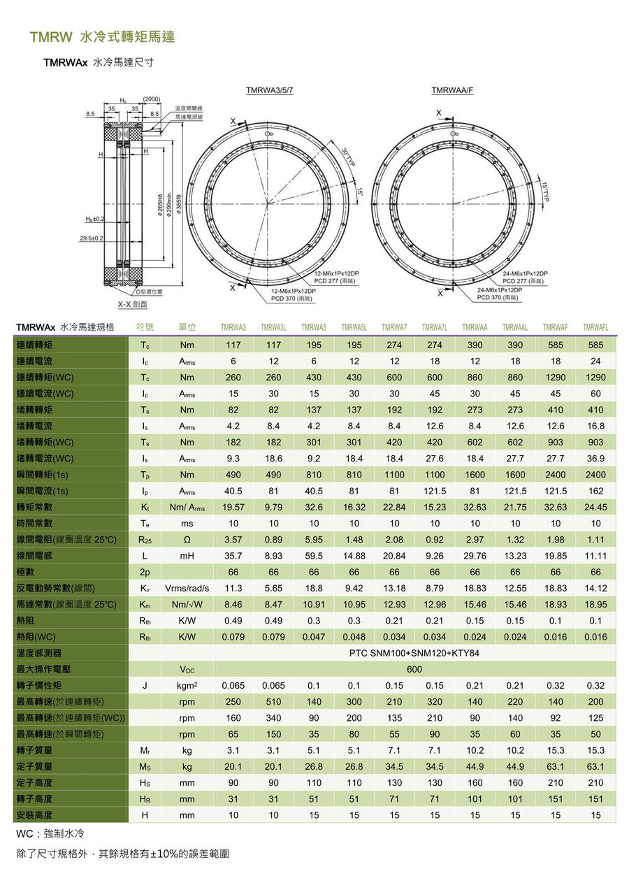 安庆TMRW水冷式轉矩馬達-5