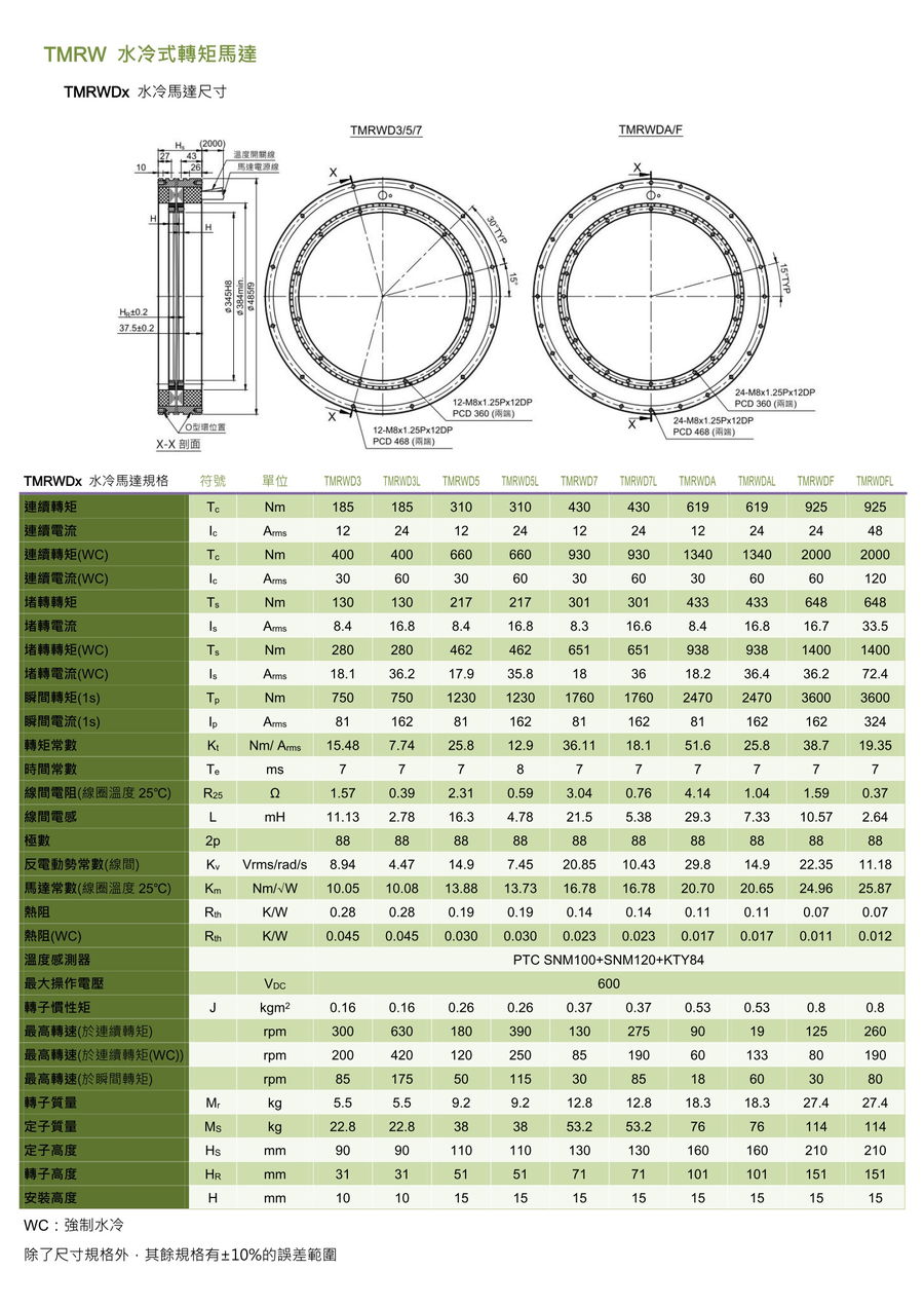 福建TMRW水冷式轉矩馬達-6