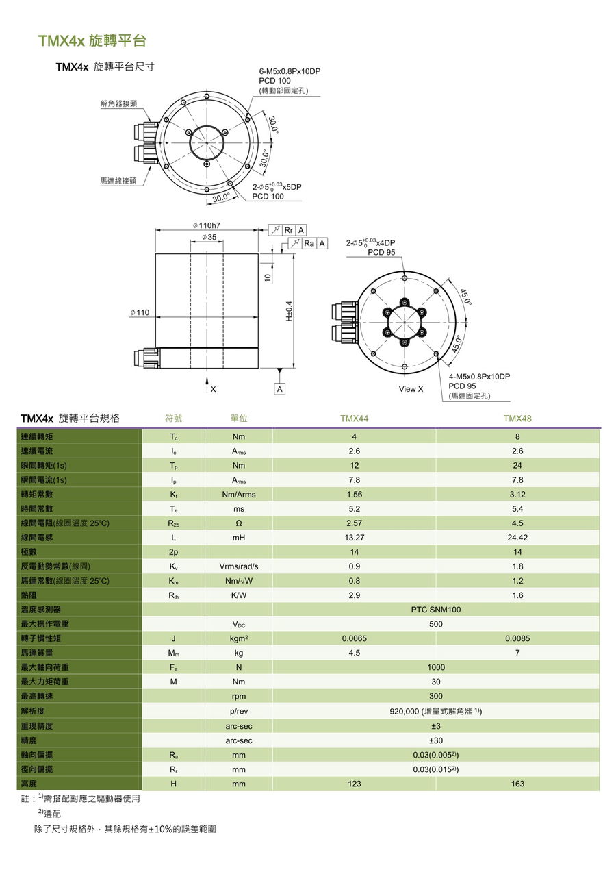 白山TMX旋轉平台