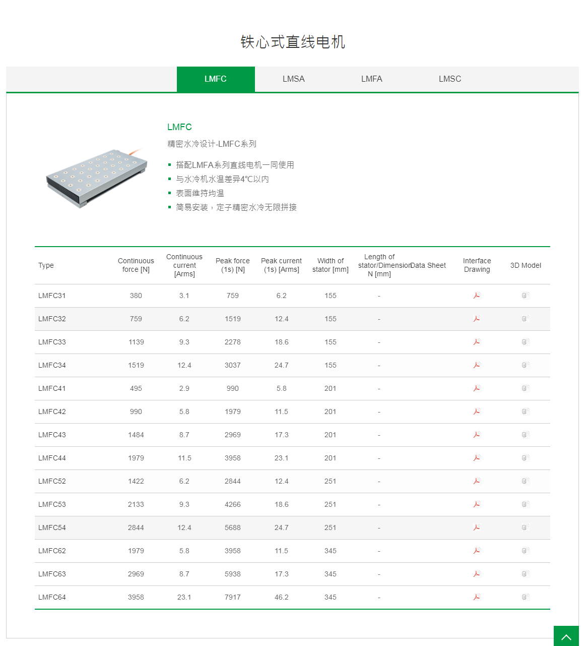 上银铁心式直线电机：LMFC32