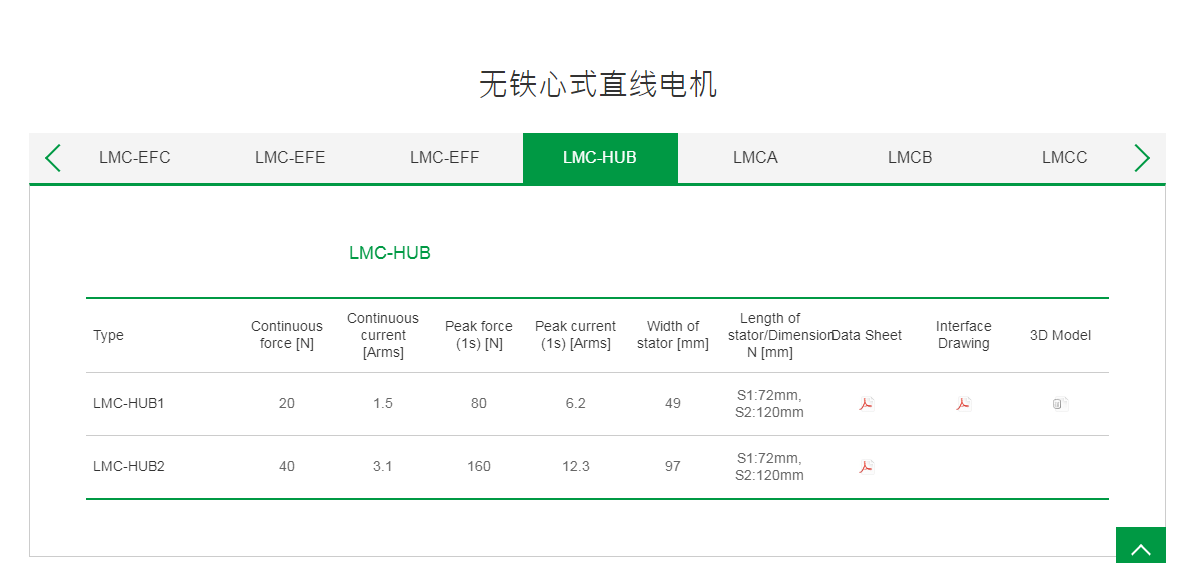 上银无铁心式直线电机:LMC-HUB