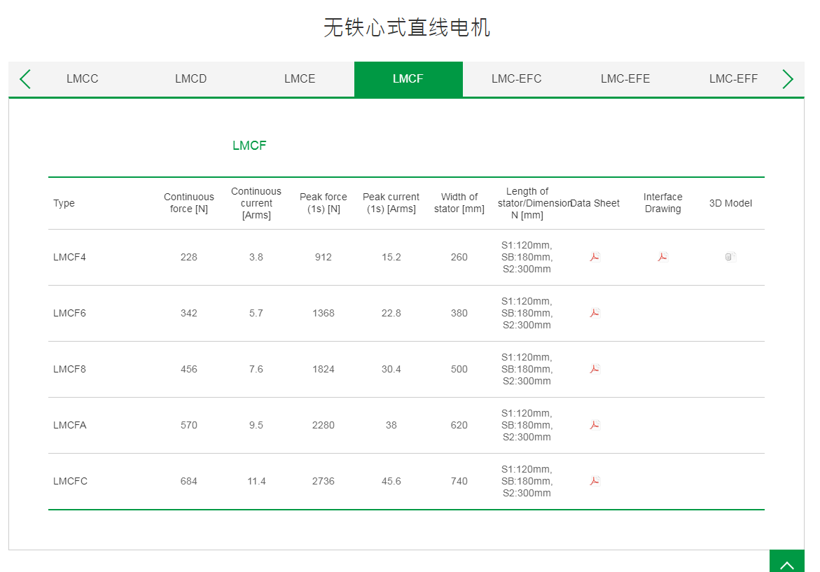 上银无铁心式直线电机:LMCFA