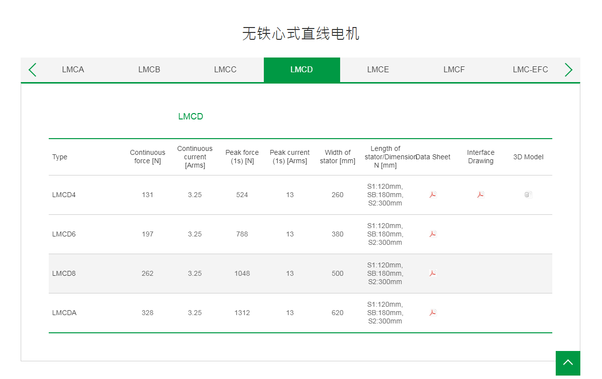 上银无铁心式直线电机:LMCD4