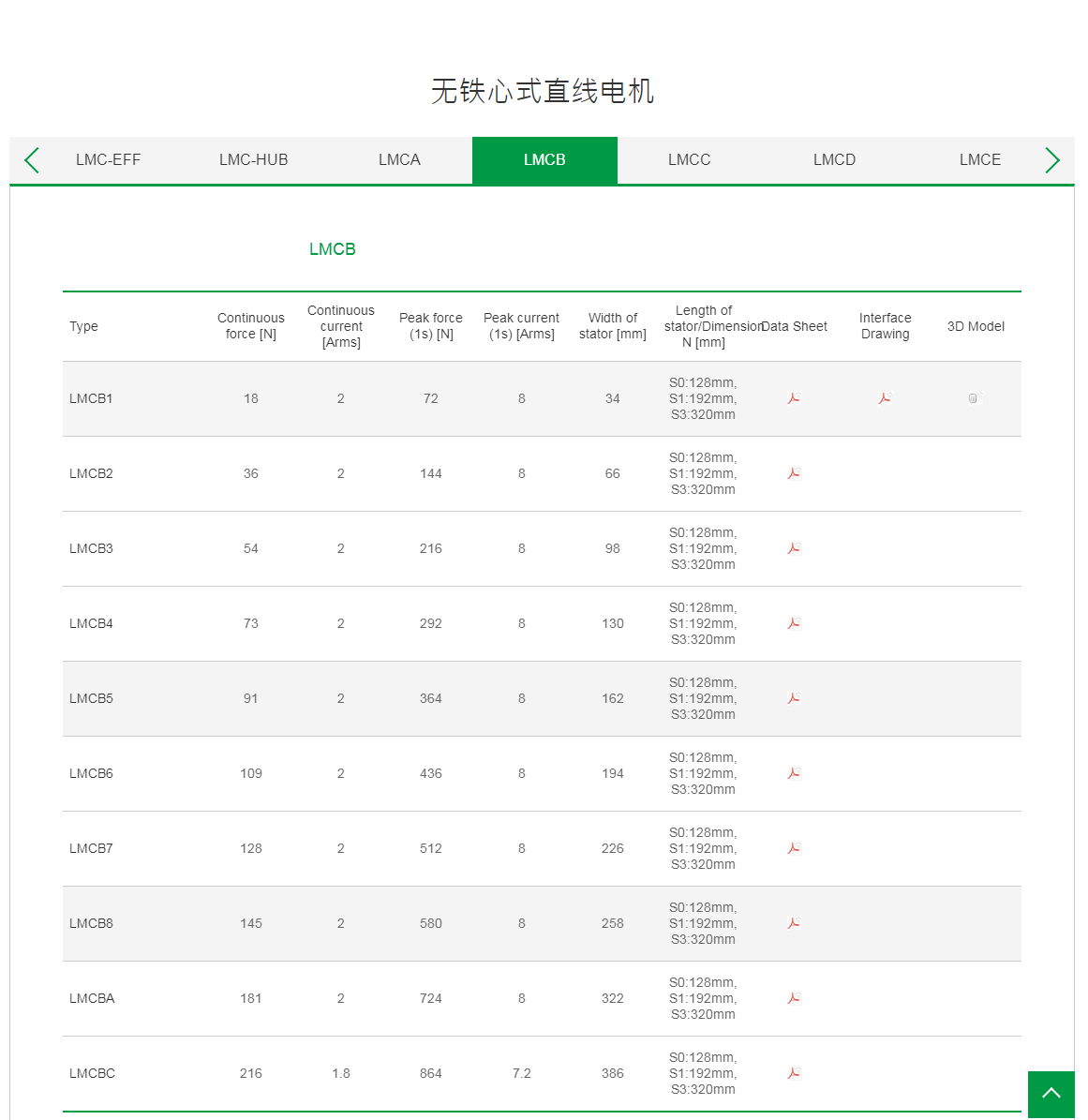 上银无铁心式直线电机:LMCB1