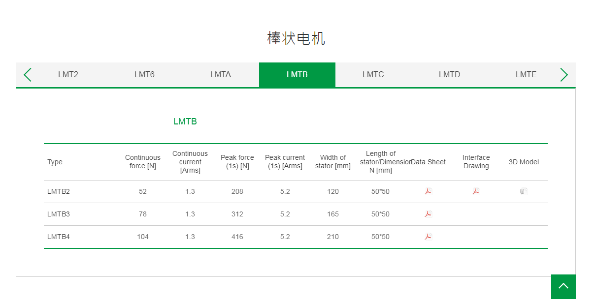 上银棒状直线电机:LMTB2