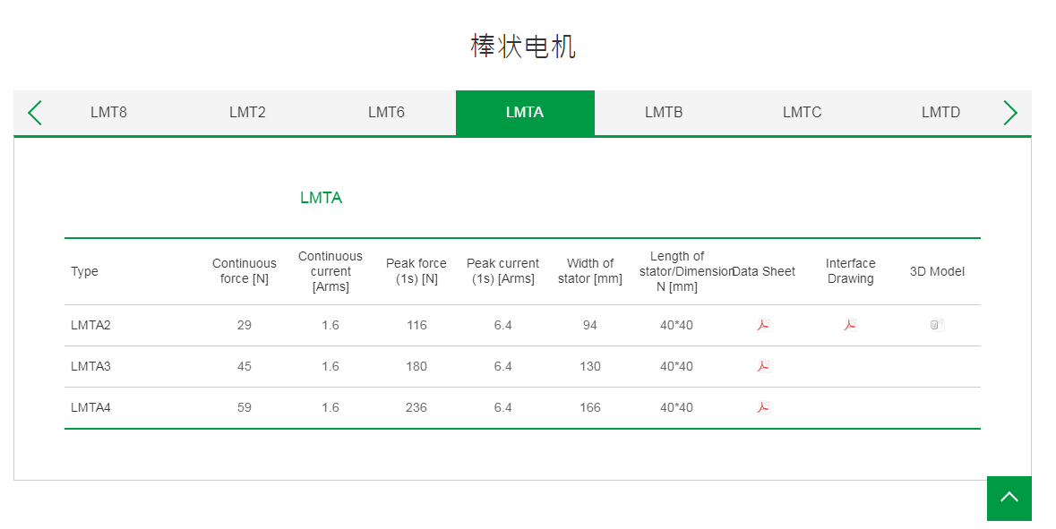 上银棒状直线电机:LMTA4