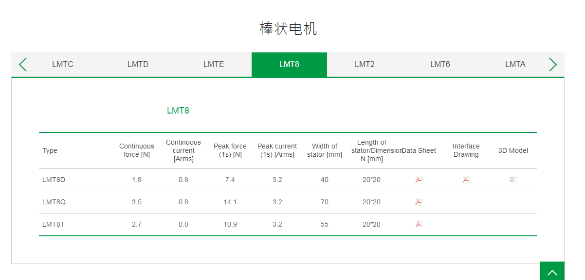 上银棒状直线电机:LMT8Q