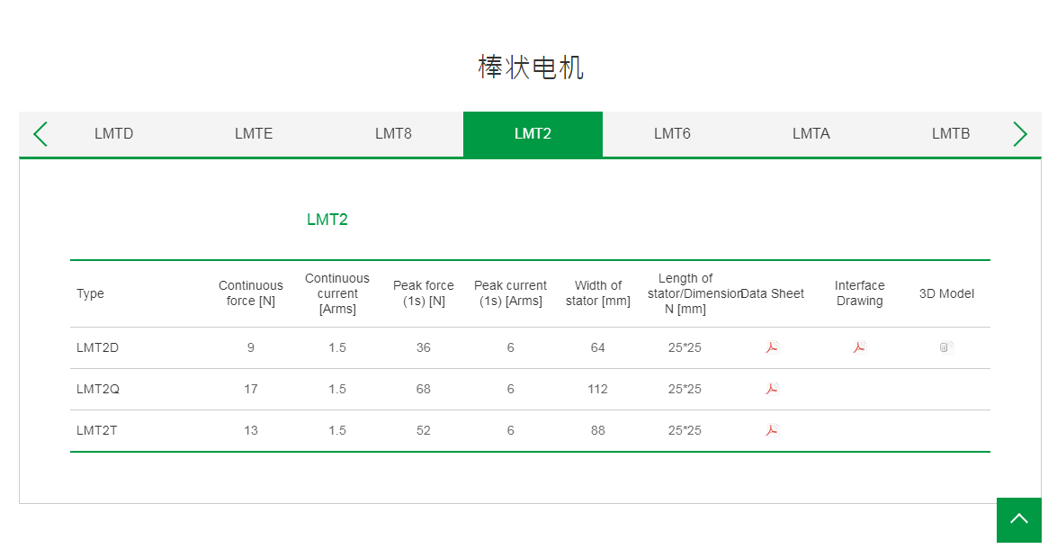 上银棒状直线电机:LMT2Q