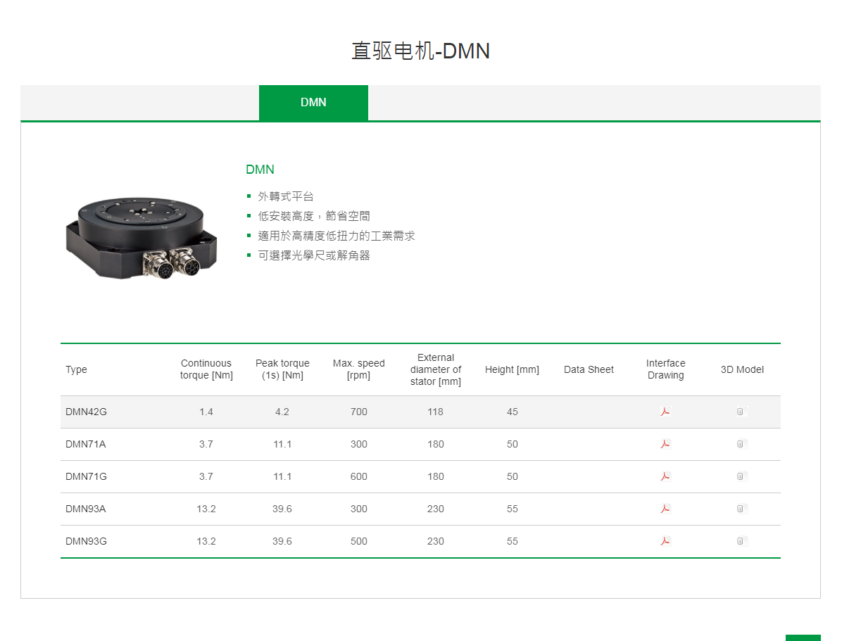 上银直驱电机DMN71A