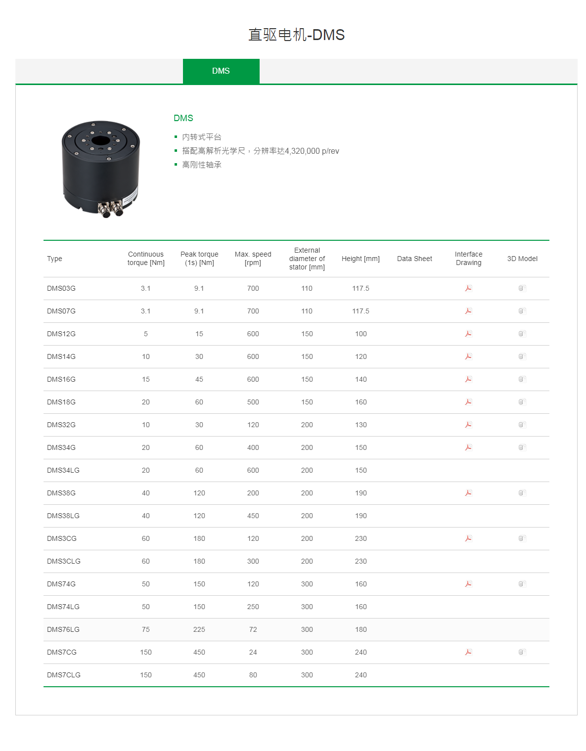 上银直驱电机DMS18G