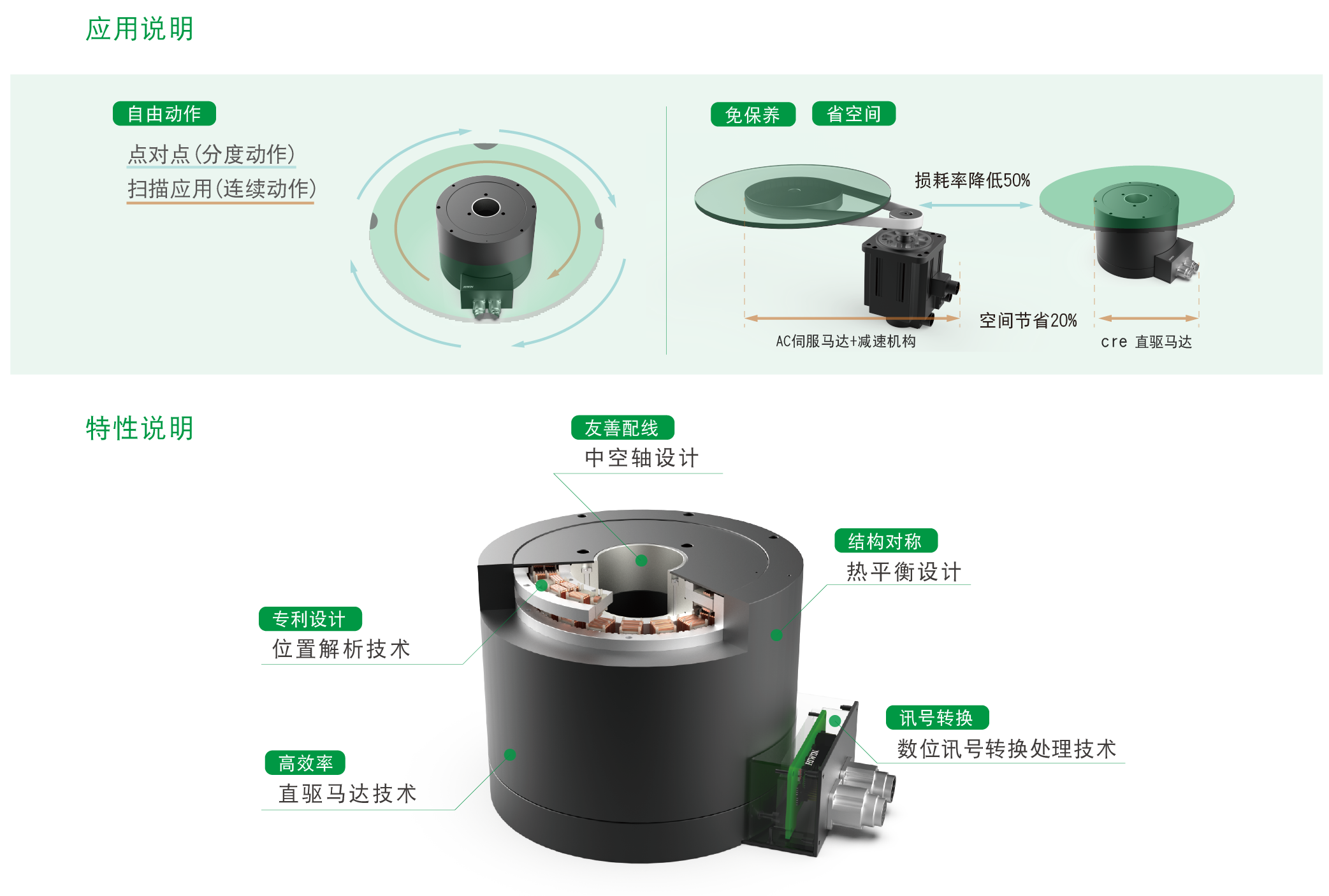 上银直驱电机DMS38LG