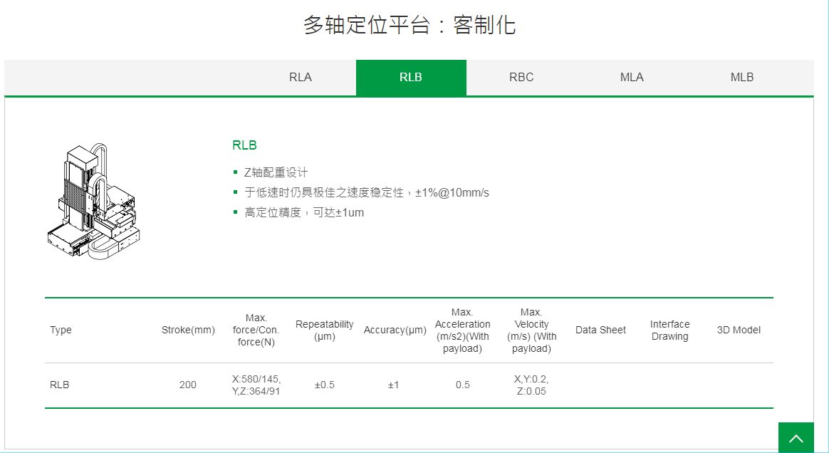 上银双轴直线电机定位平台：客制化RLB