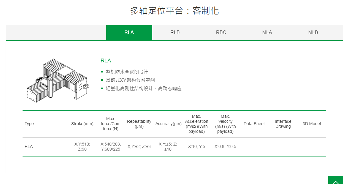 上银双轴直线电机定位平台：型号：RLA