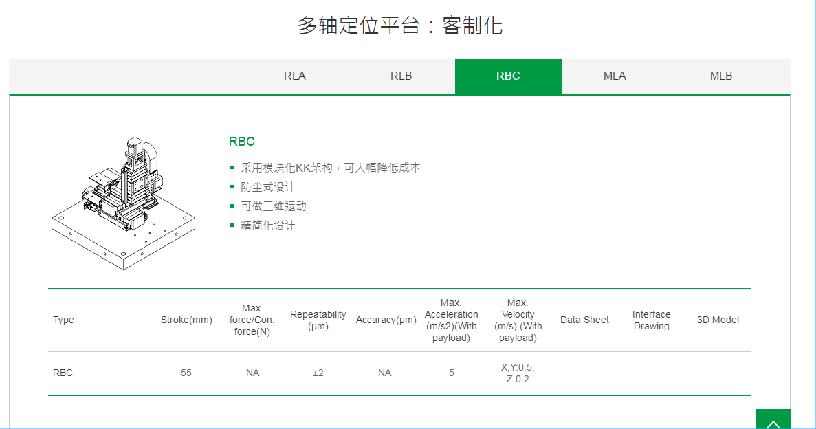 上银双轴直线电机定位平台：客制化RBC