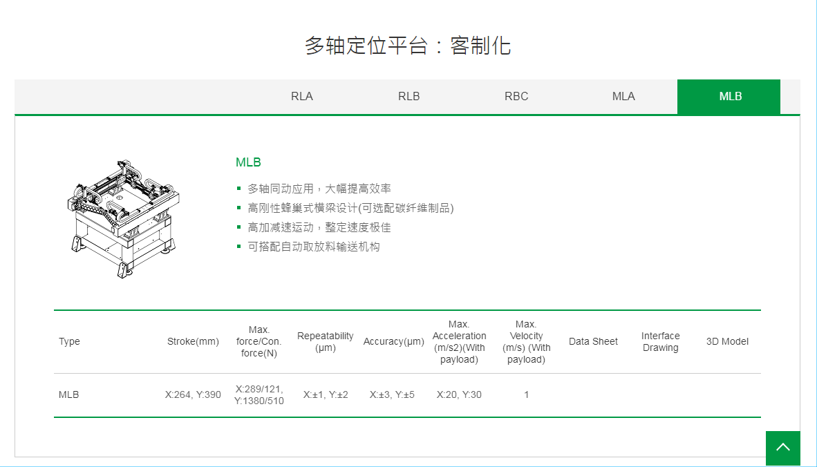 上银双轴直线电机定位平台：客制化MLB