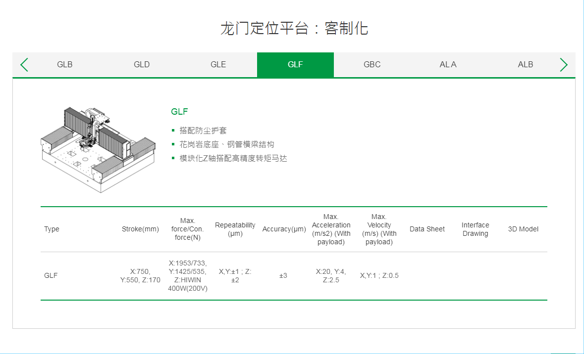 上银直线电机龙门定位平台:客制化GLF