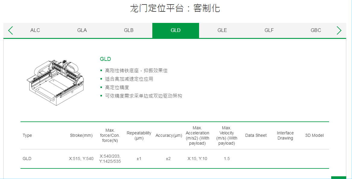 上银直线电机龙门定位平台:客制化型号:GLD