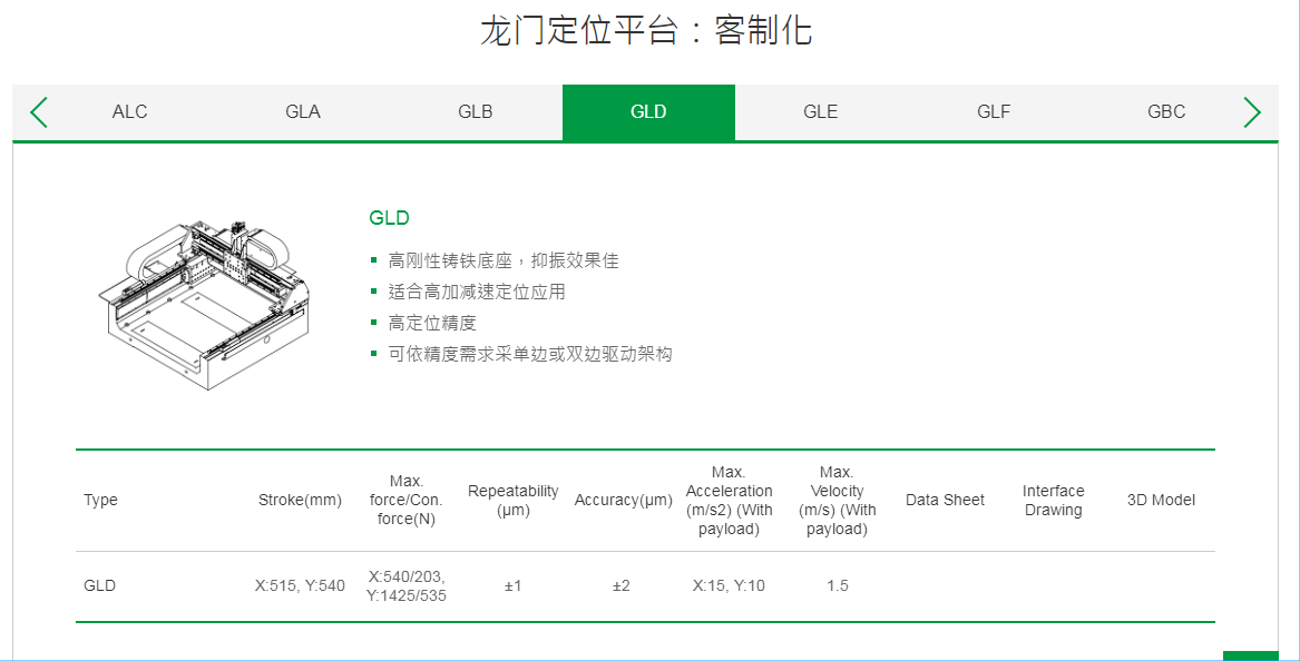 上银直线电机龙门定位平台：客制化型号：GLD