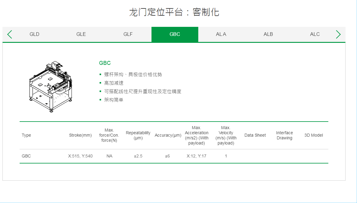 上银直线电机龙门定位平台:客制化型号:GBC