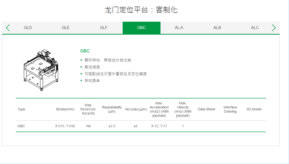 上银直线电机龙门定位平台：客制化型号：GBC