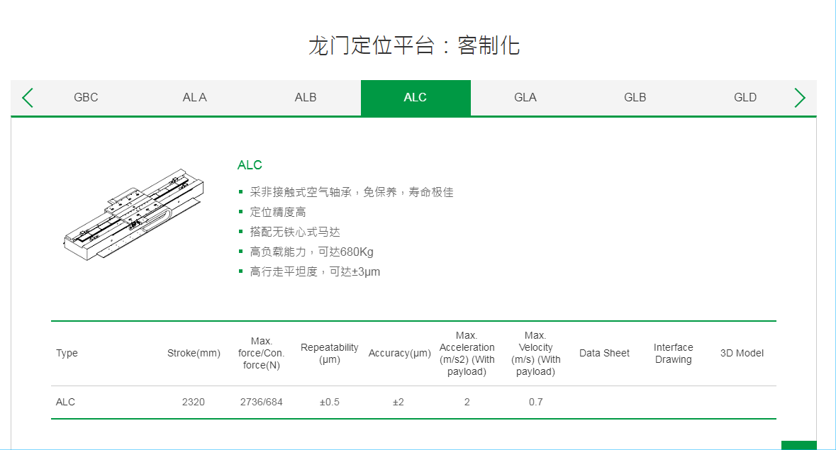 上银直线电机龙门定位平台:客制化型号ALC