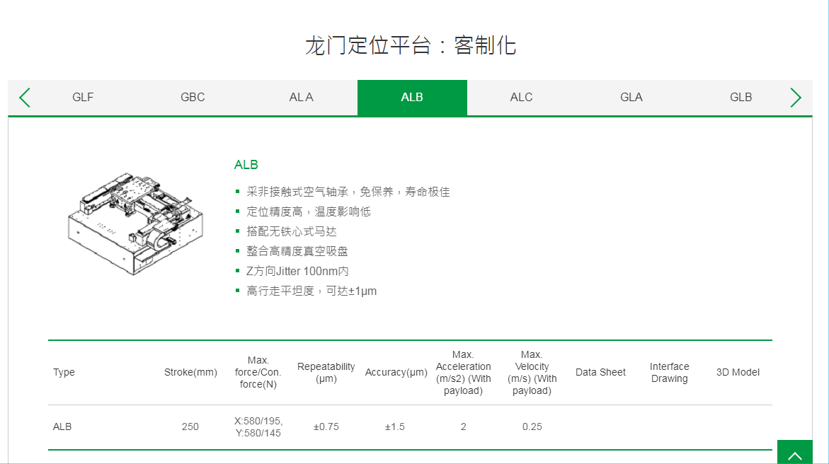 上银直线电机龙门定位平台:客制化型号:ALB