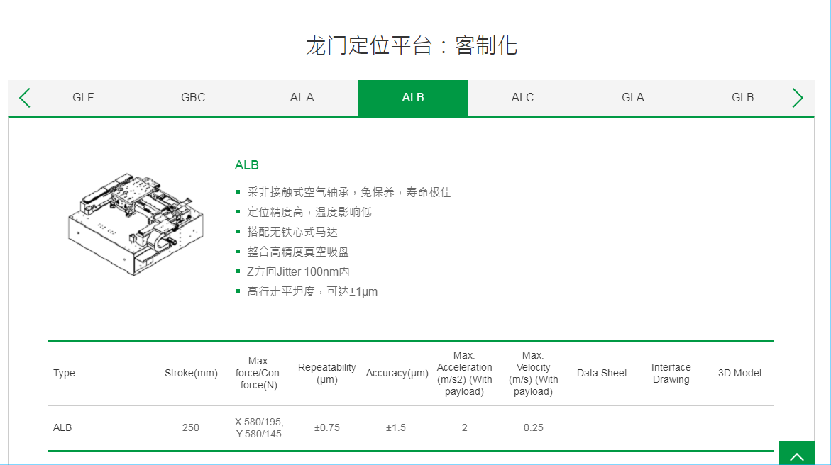 上银直线电机龙门定位平台：客制化型号：ALB