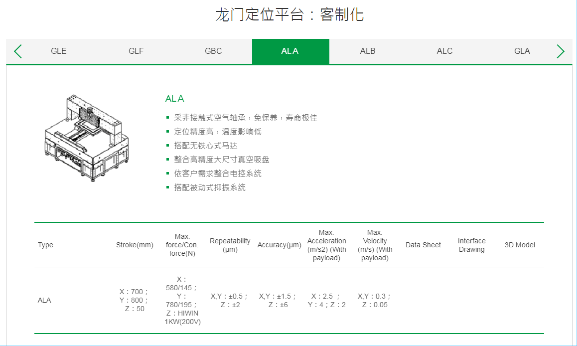 上银直线电机龙门定位平台:客制化型号:ALA