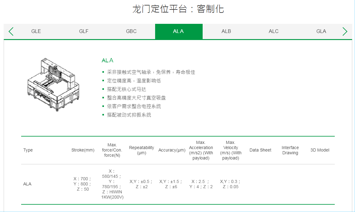 上银直线电机龙门定位平台：客制化型号：ALA