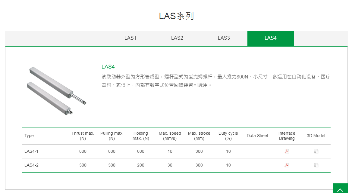 上银线性致动器,HIWIN线性致动器LAS系列LAS4-1