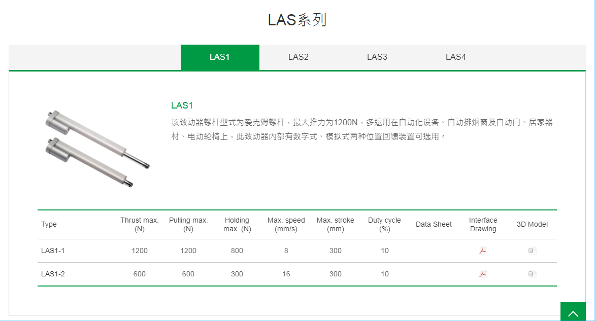 上银线性致动器,HIWIN线性致动器LAS系列LAS1-2