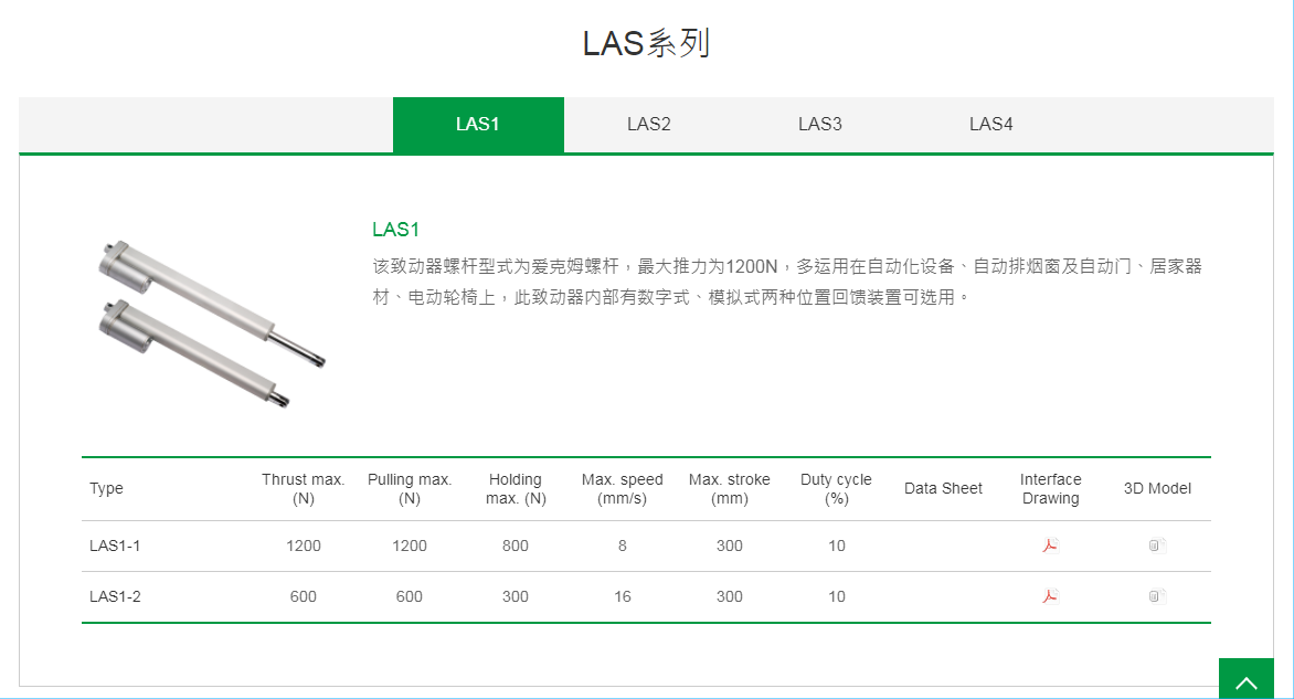 上银线性致动器，HIWIN线性致动器LAS系列LAS1-1