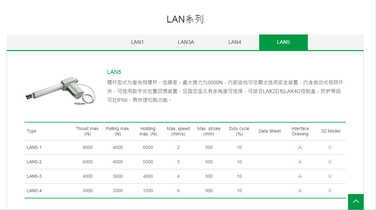 上银线性致动器，HIWIN线性致动器LAN系列LAN5-4