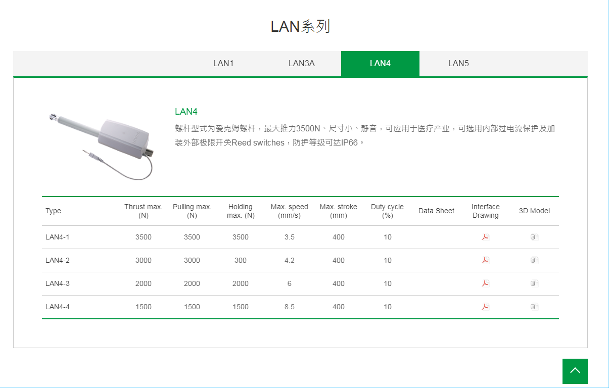 上银线性致动器，HIWIN线性致动器LAN系列LAN4-3