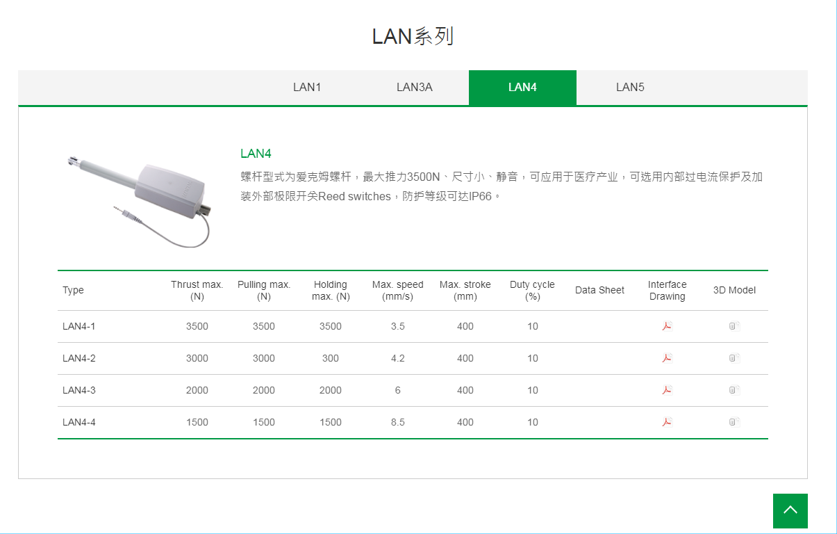 上银线性致动器,HIWIN线性致动器LAN系列LAN4-1