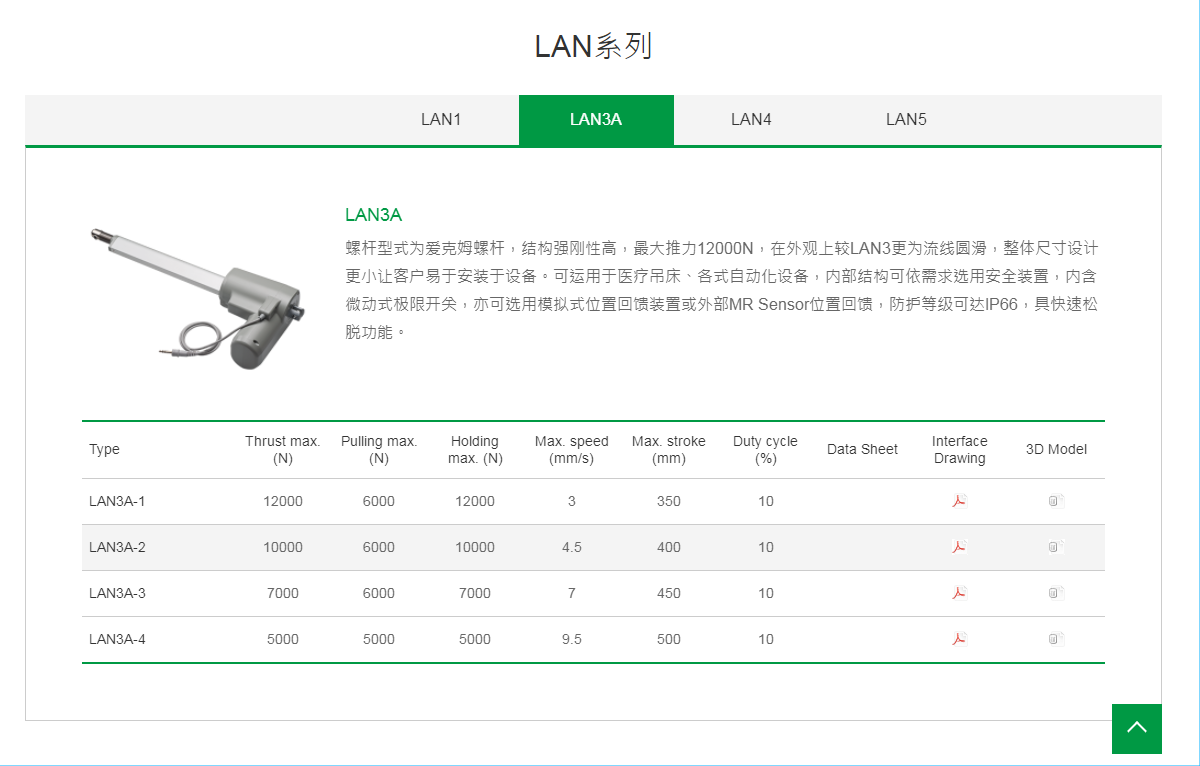 上银线性致动器，HIWIN线性致动器LAN系列LAN3A-4