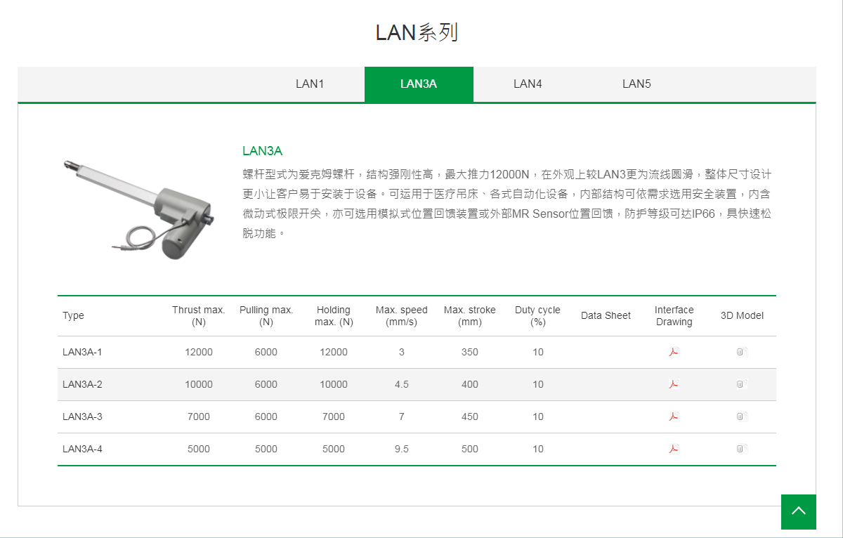 上银线性致动器,HIWIN线性致动器LAN系列LAN3A-4