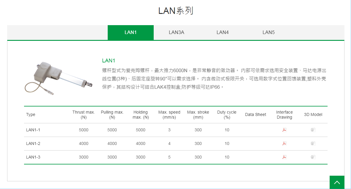 上银线性致动器，HIWIN线性致动器LAN系列LAN1-3