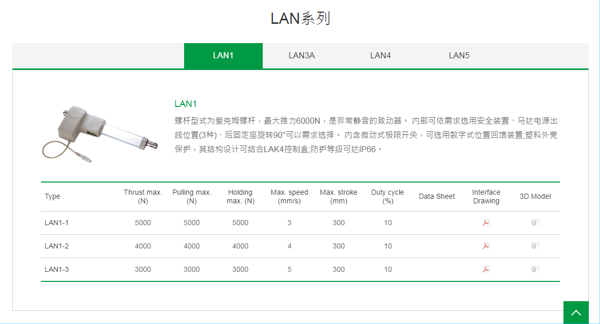 上银线性致动器,HIWIN线性致动器LAN系列LAN1-1