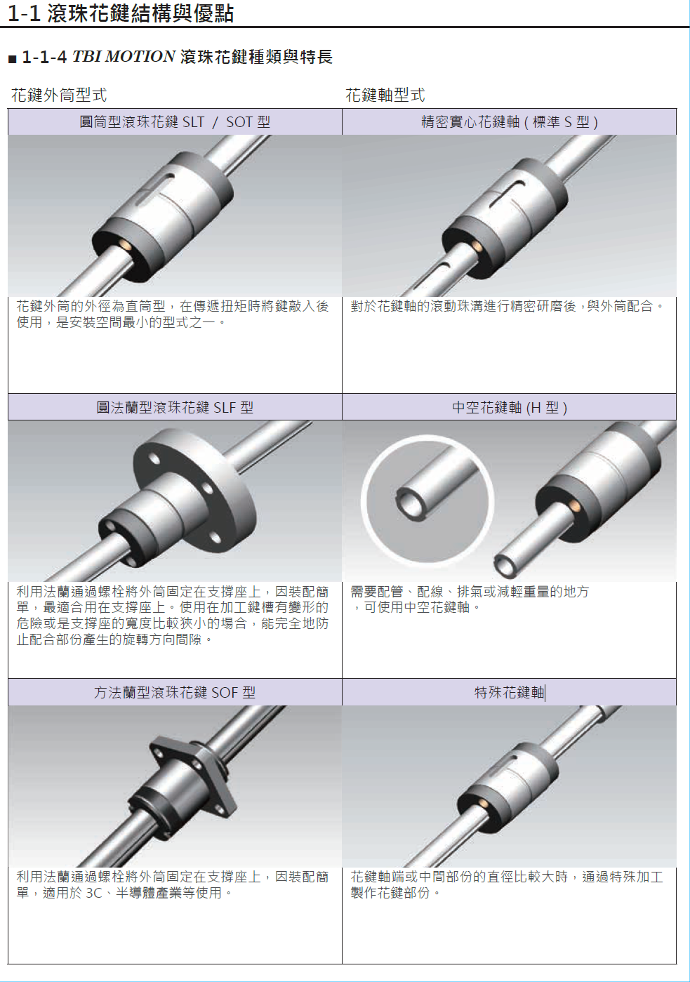 滚珠花键SLF010