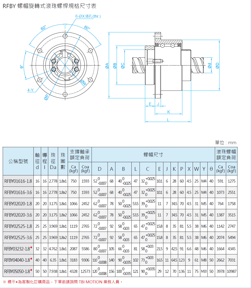 螺帽旋转式滚珠螺杆RFSY02525