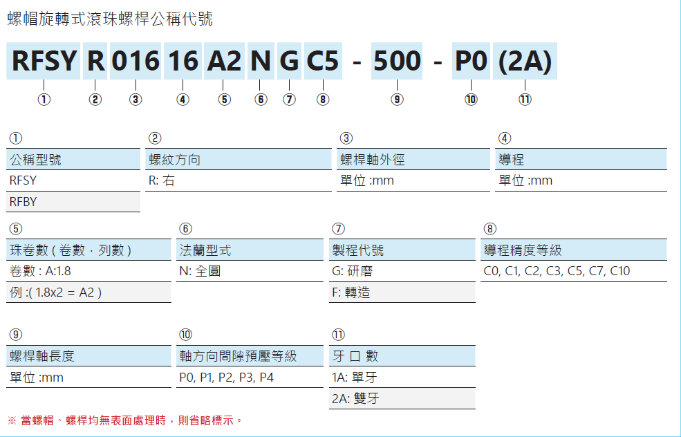 螺帽旋转式滚珠螺杆RFBY03232