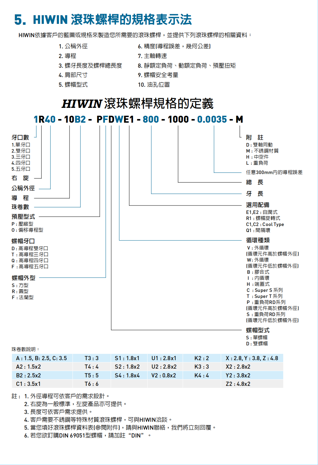 上银科技Super T 滾珠螺桿