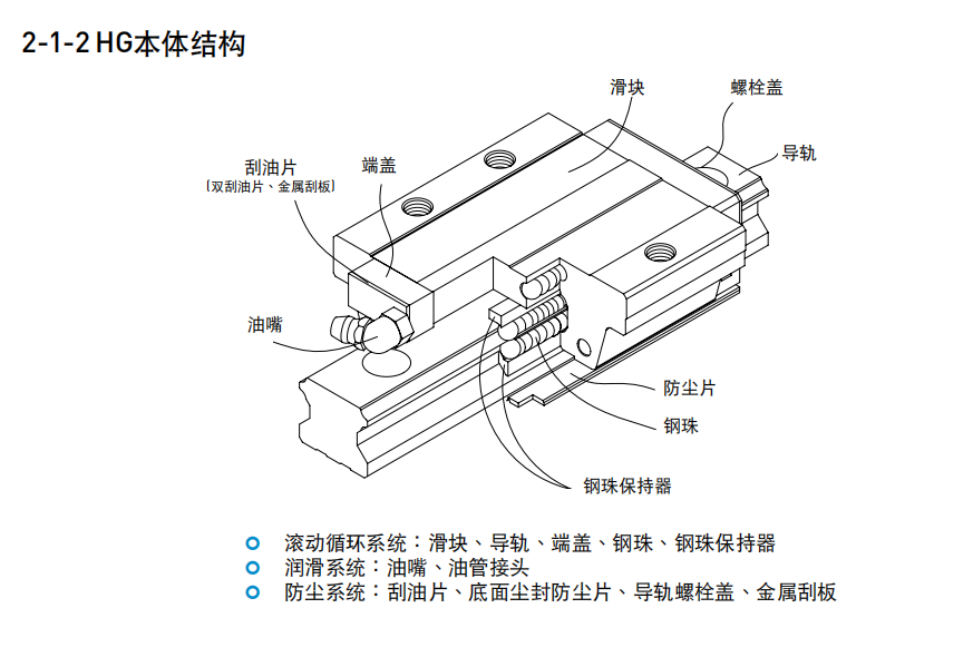 上银直线导轨，HG系列重型滚珠直线导轨