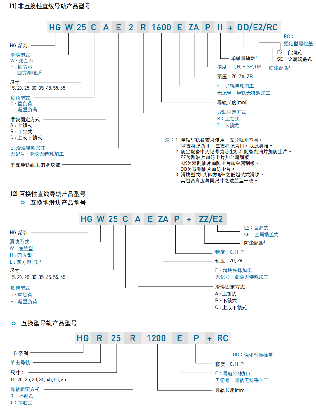 上银直线导轨，HG系列重型滚珠直线导轨