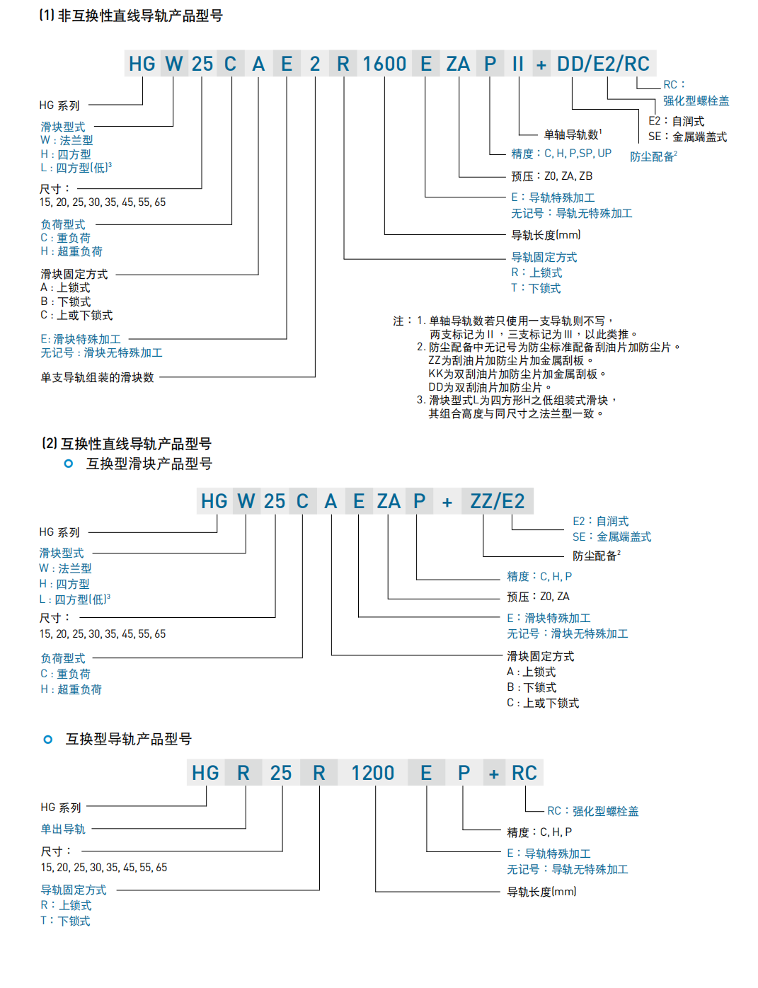 上银滑块HGH15CA