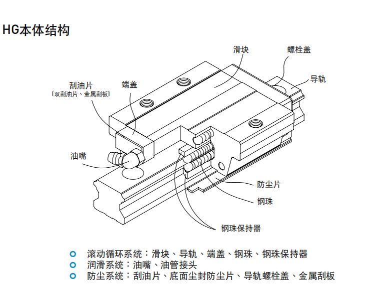 上银滑块HGL15CA